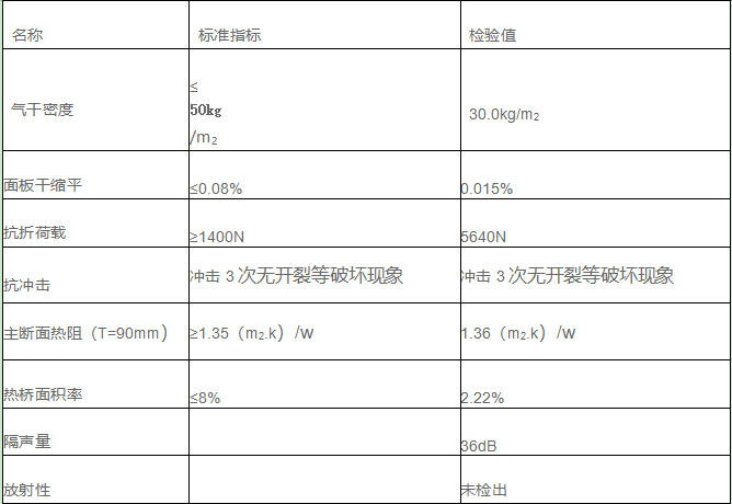 新型墻體板特點(diǎn)及性能